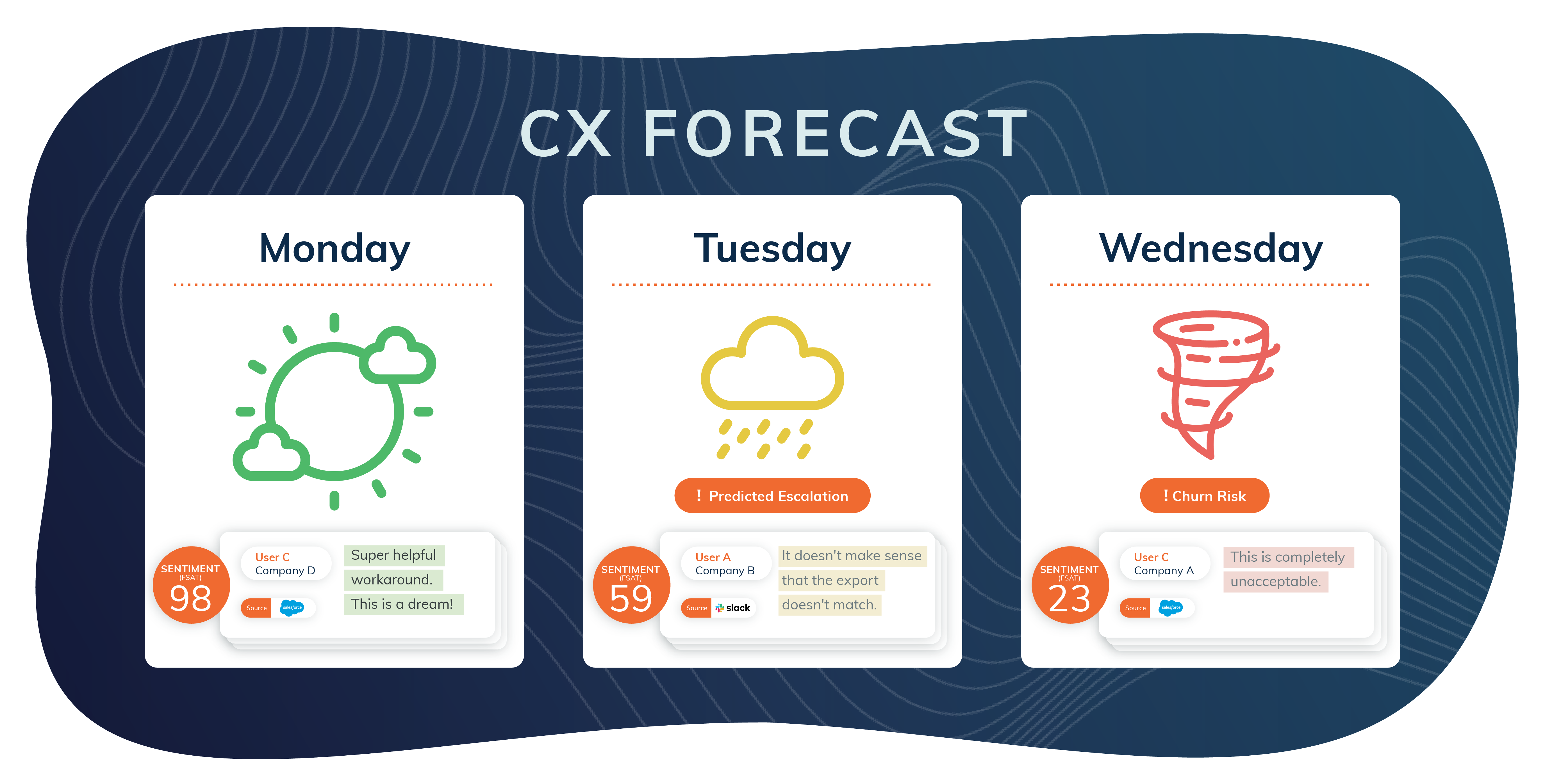 high-impact-measurement-for-high-impact-cx-frame-ai